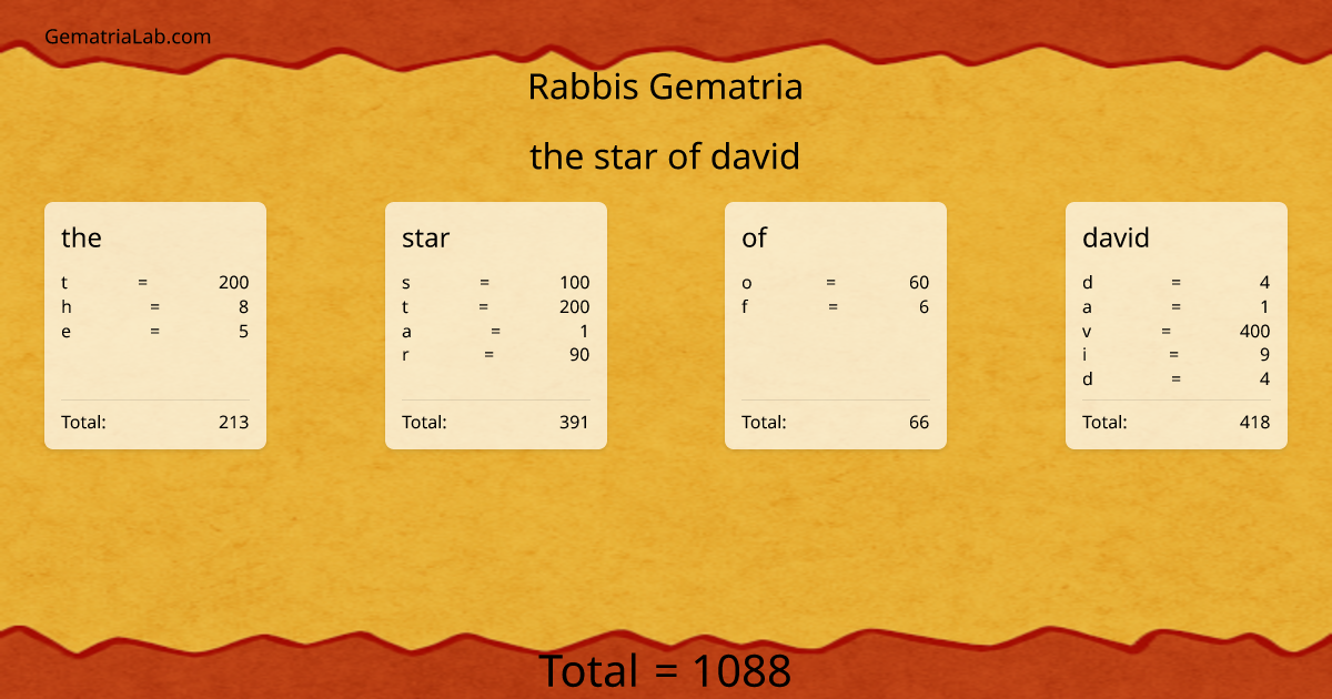 the star of david in rabbis Gematria
